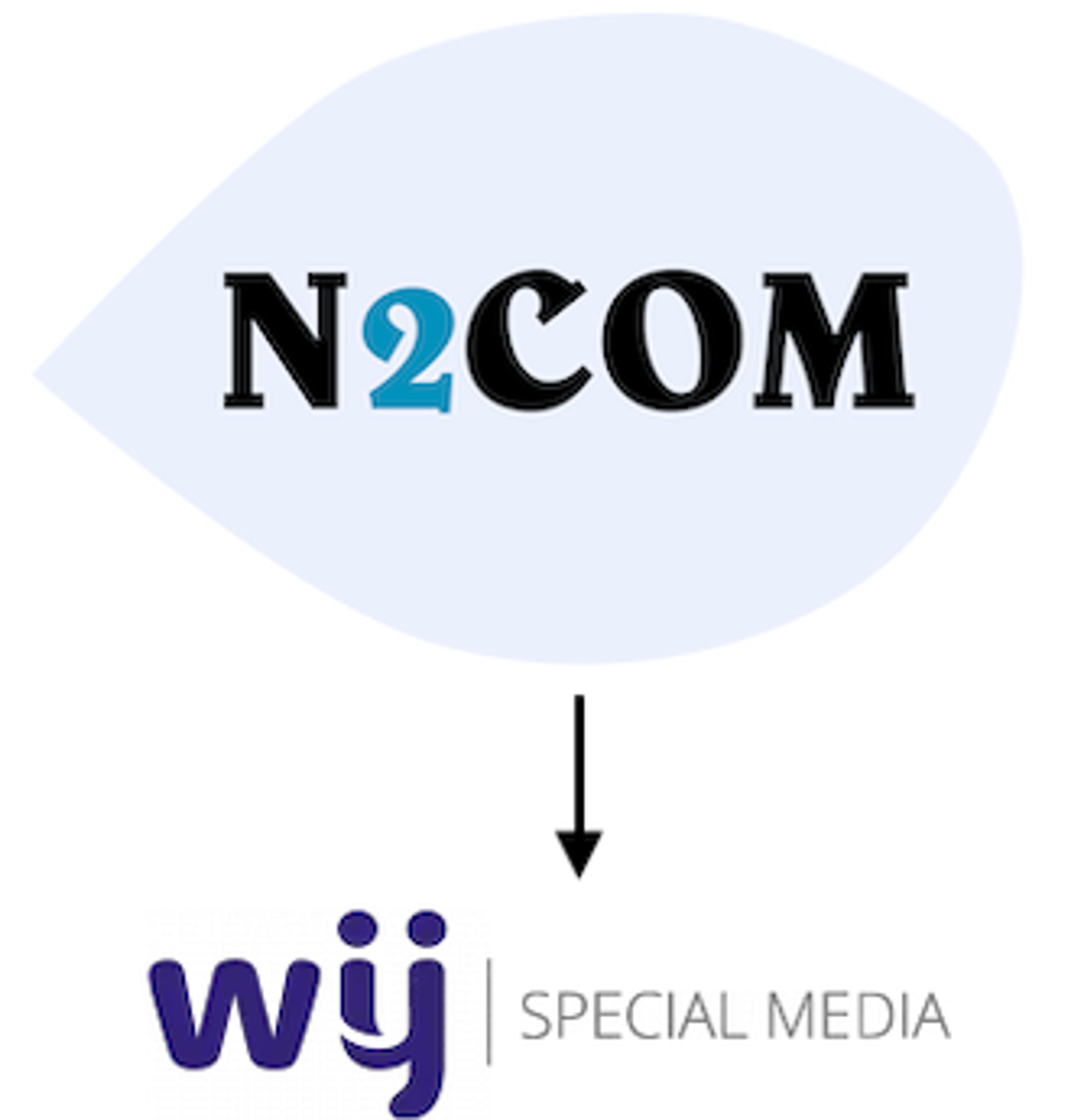 WIJ Special Media B.V. is overgenomen door het Belgische N2COM SA. 