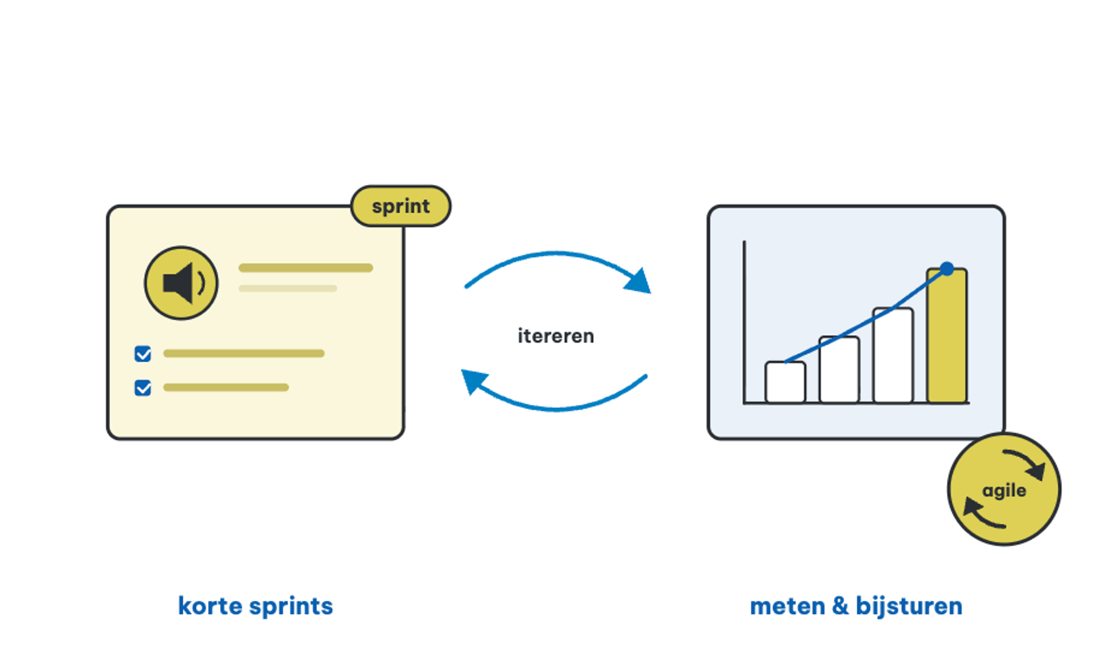 Agile Marketing