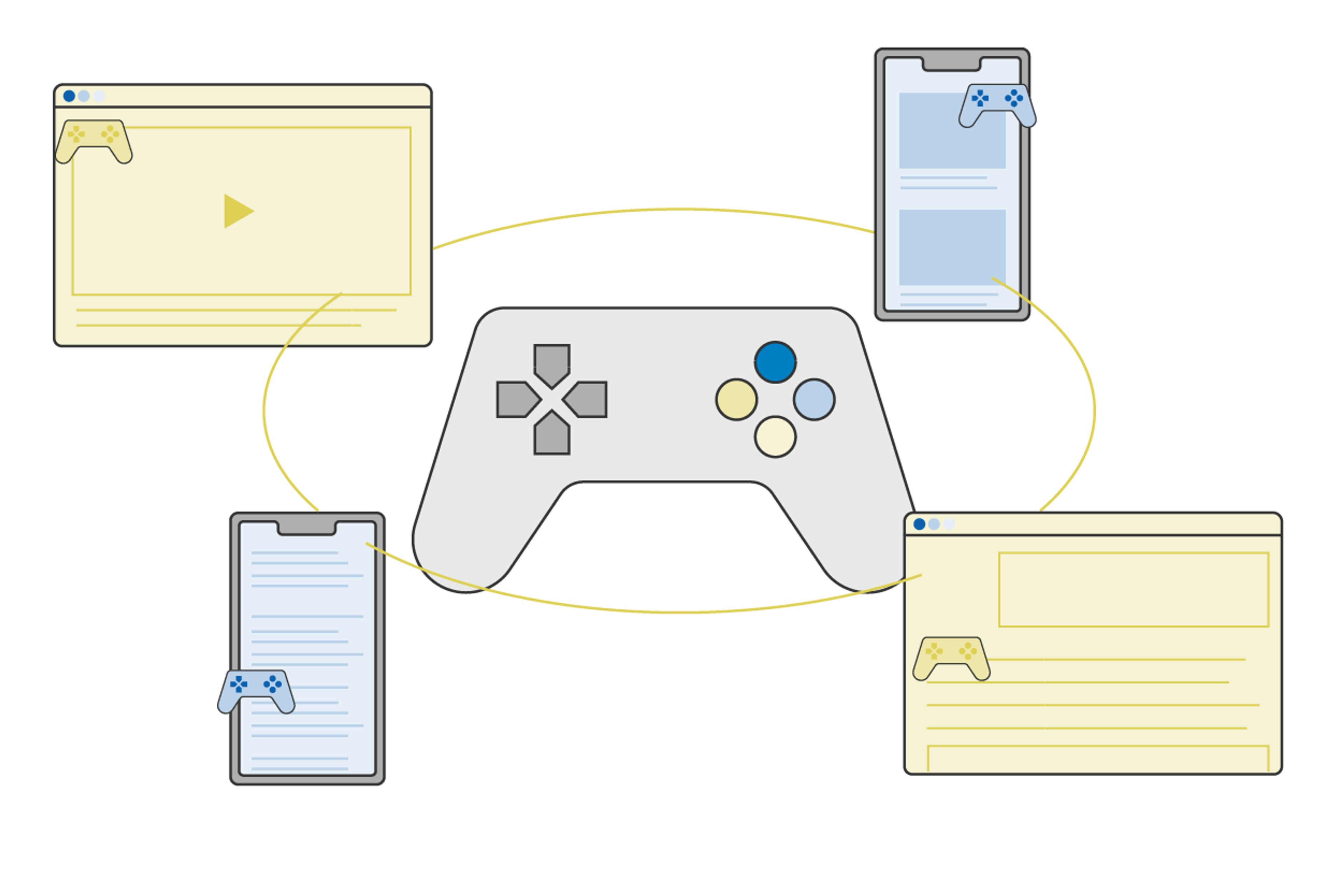 Gamification definition by retriever