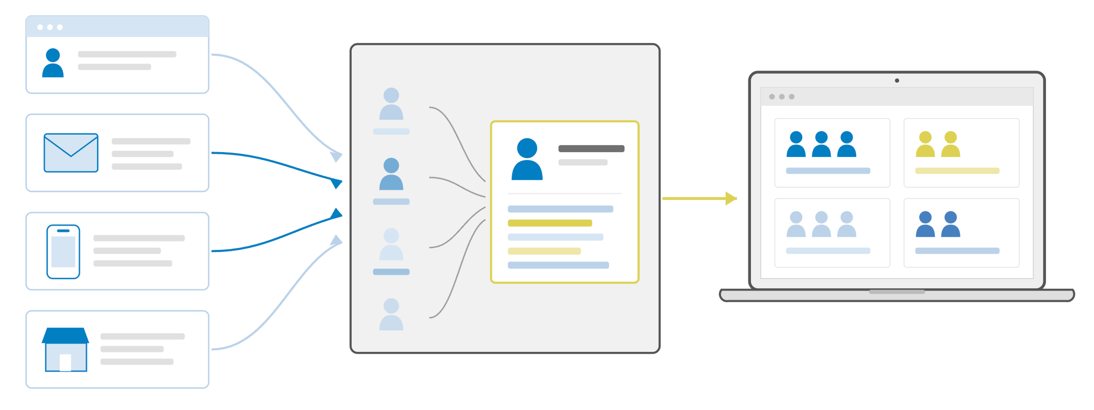 Customer Data Platform (CDP) 