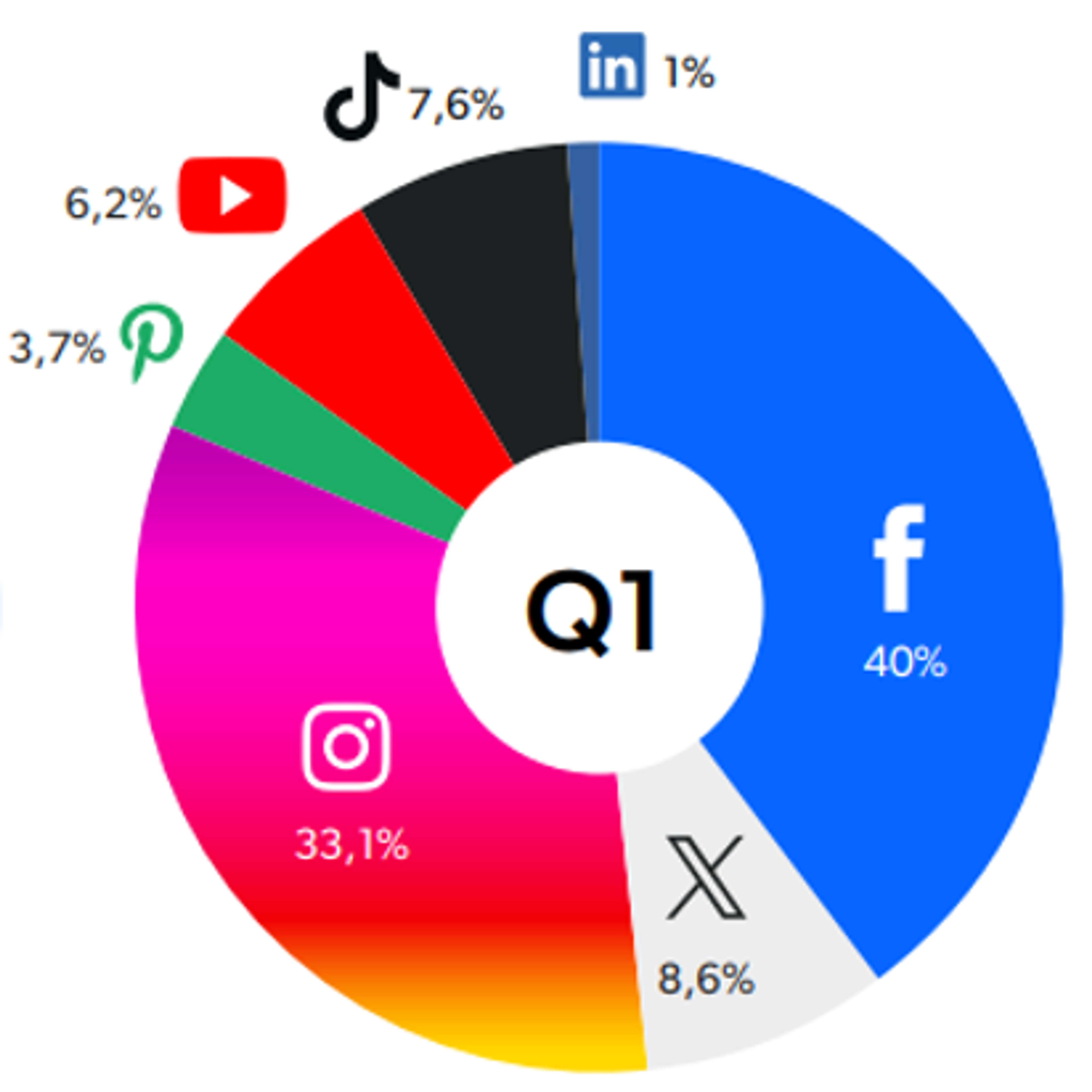 MMA Social Media Monitor 2025 Q1 have been published in Retriever