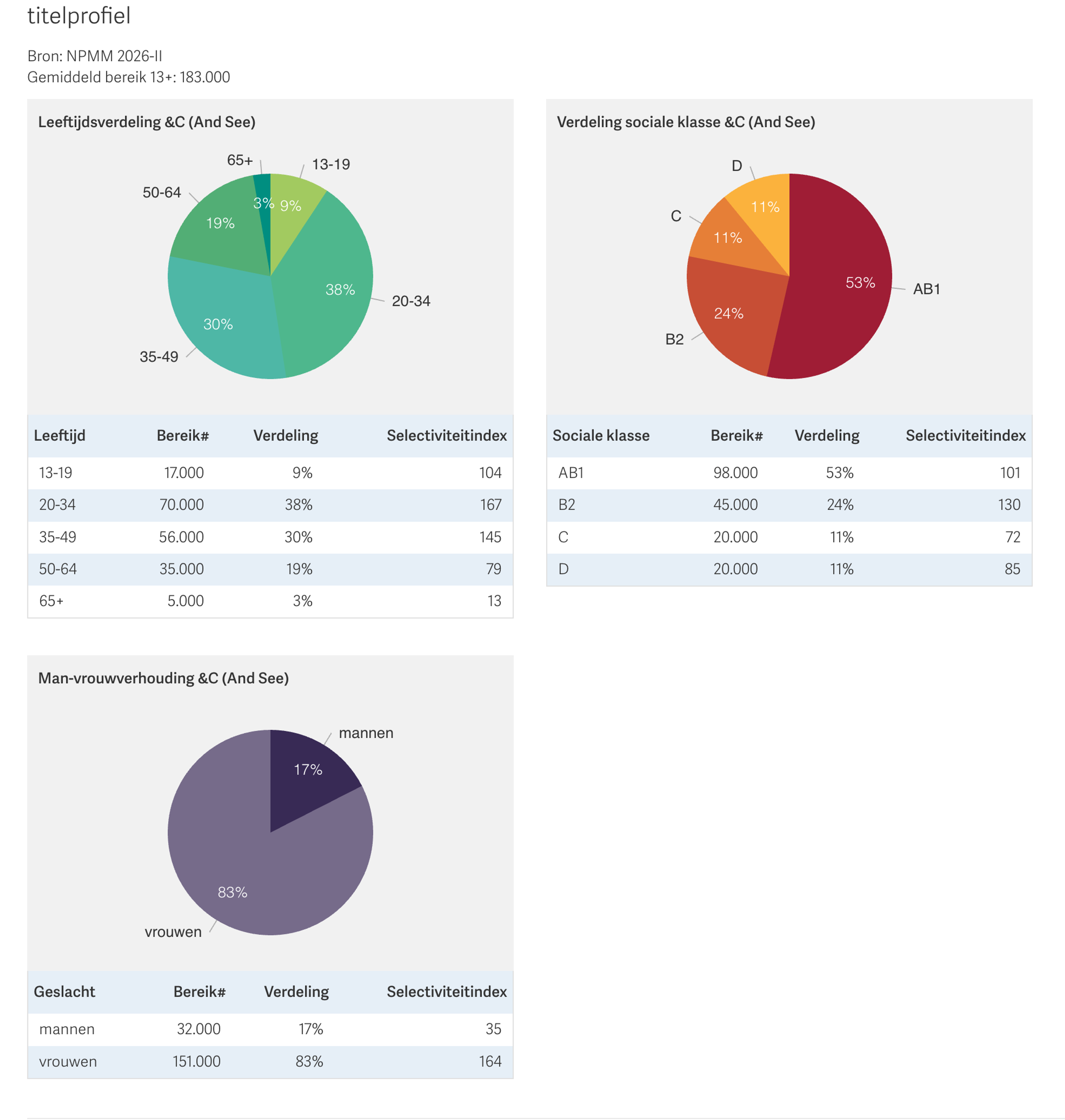 Retriever Media Informatie BV
