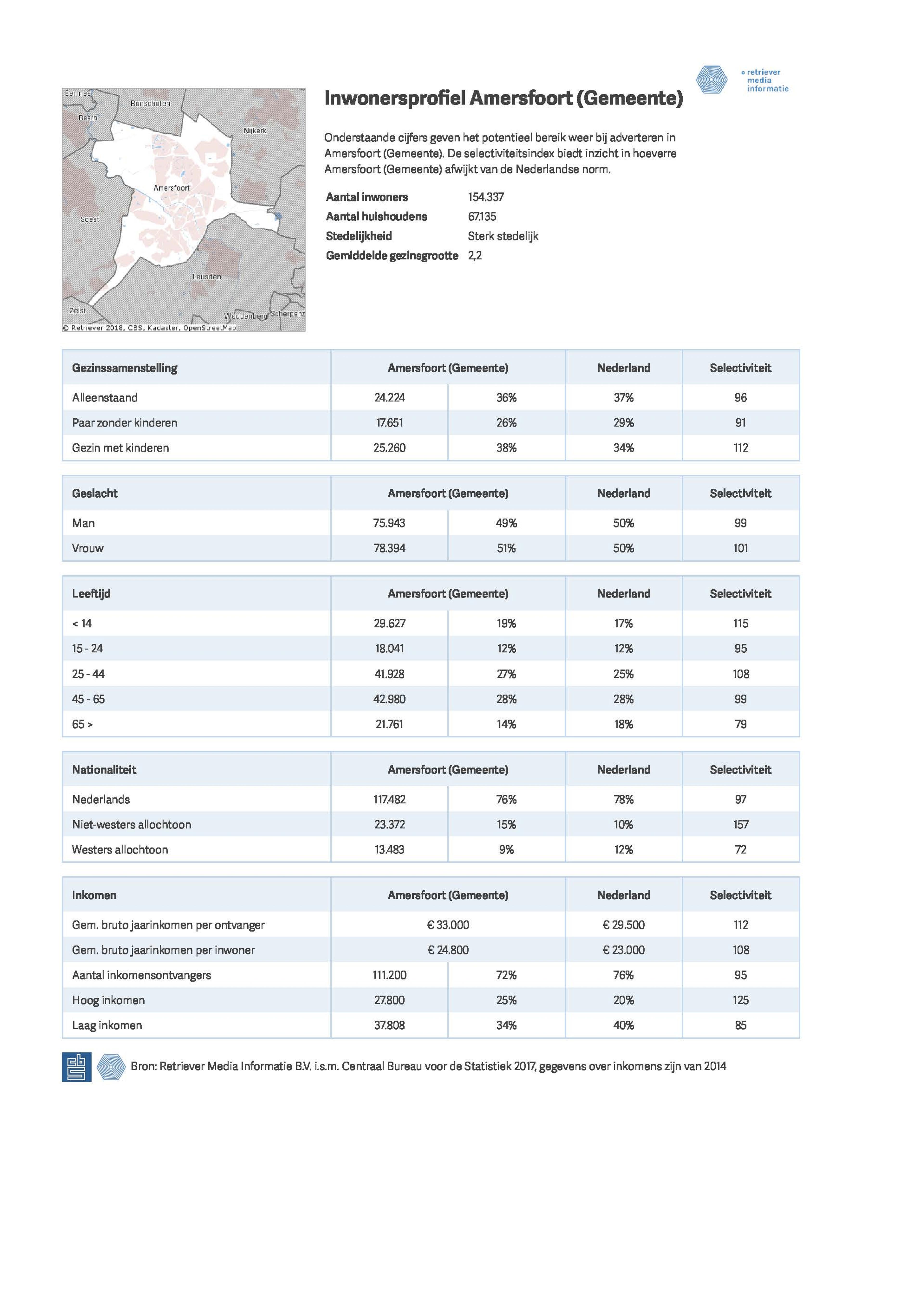 Update socio-demografische gegevens in Retriever