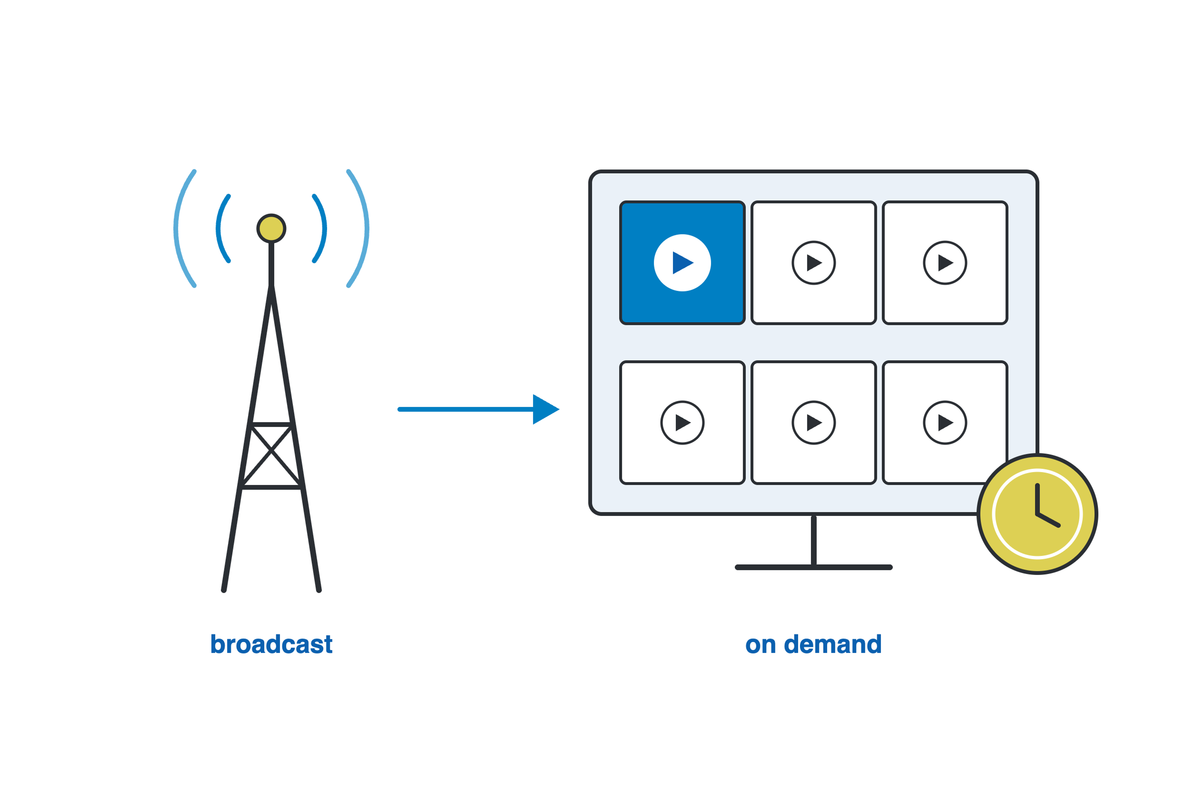 BVOD (Broadcast Video on Demand)