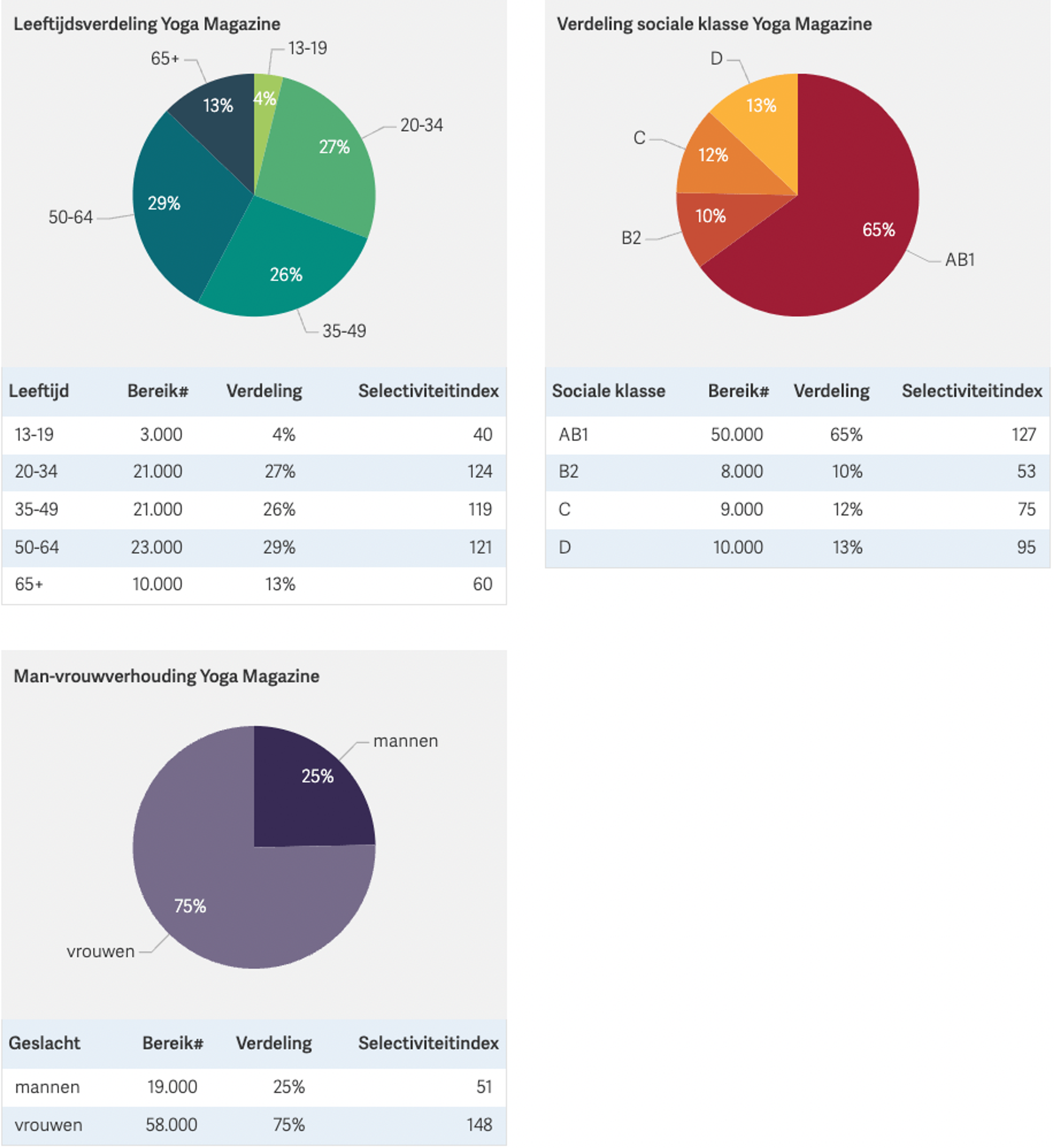 NMO Print & Merken Monitor 2021-IV (NPMM 2021-IV) bereikcijfers in Retriever