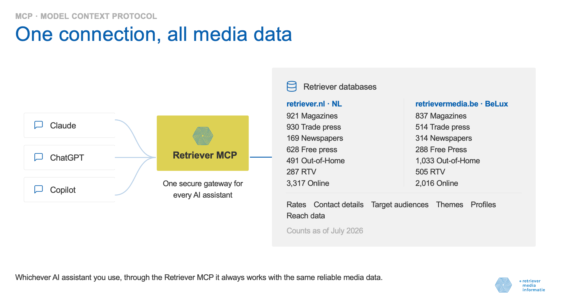 MCP Retriever Media Informatie