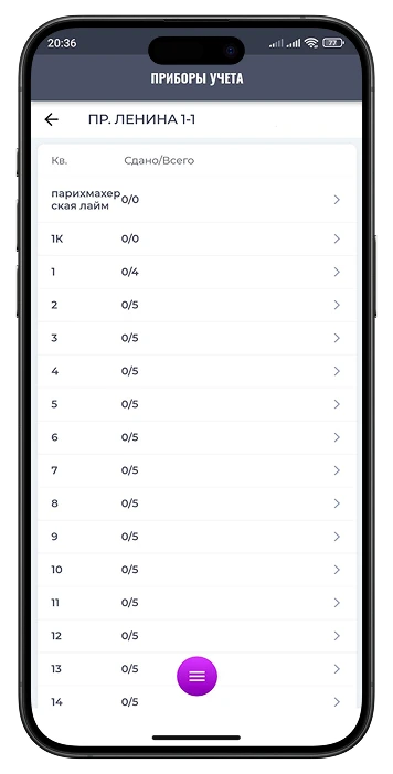 Приборы учета