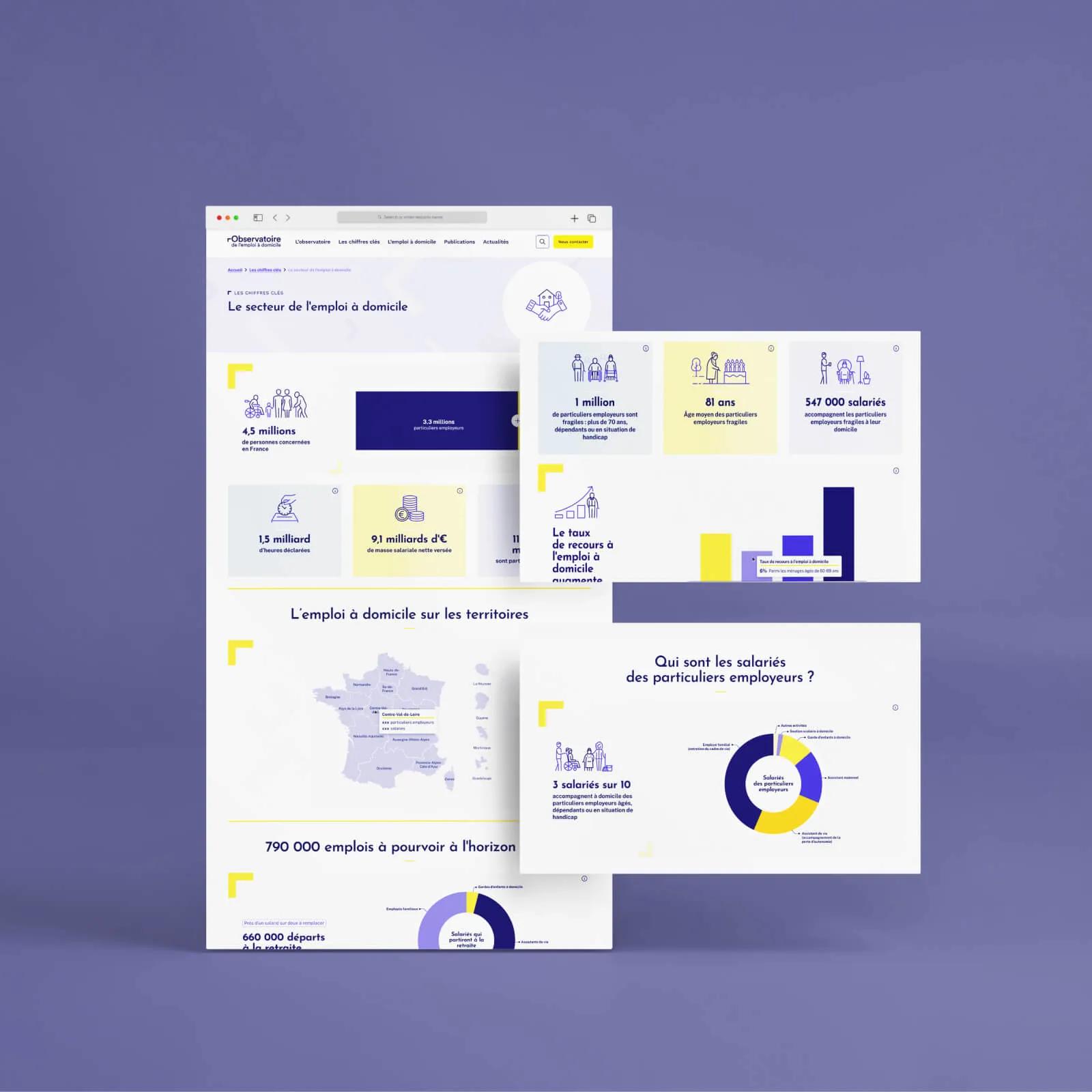 Observatoire FEPEM — visuel 4