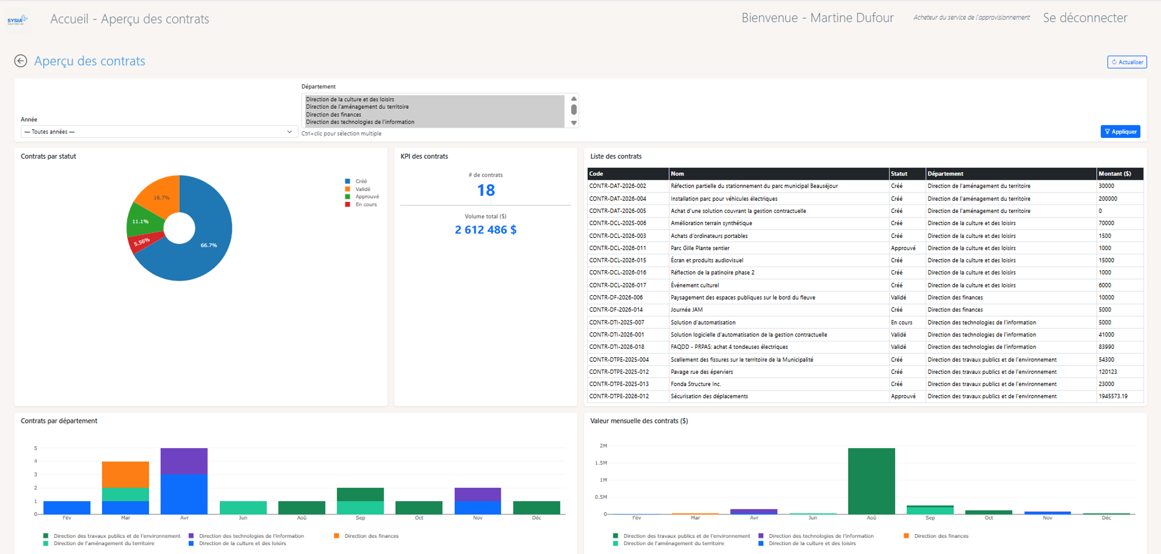 Engin de visualisation et tableau de bord interactifs