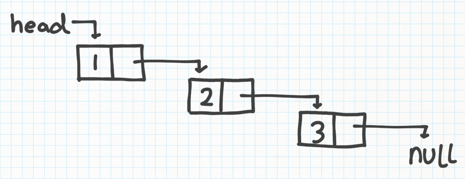 linkedlist