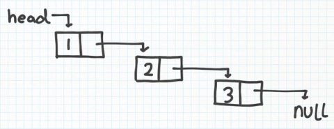 linkedlist