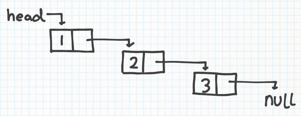 linkedlist