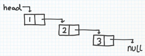 linkedlist