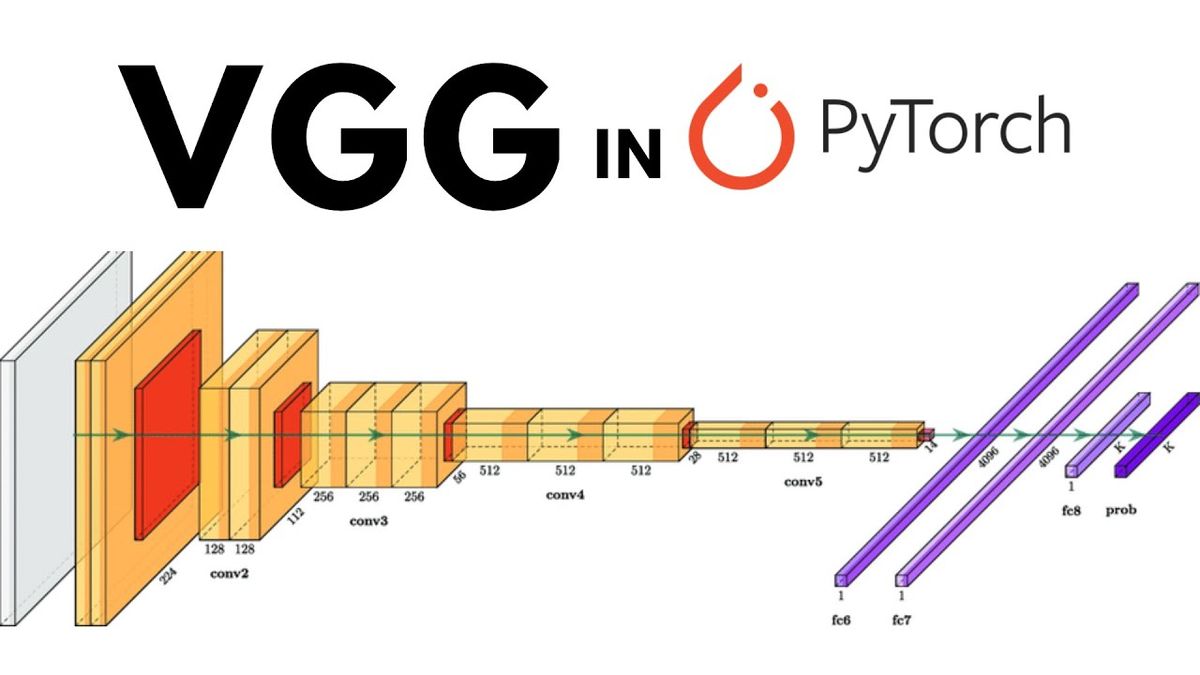 What is VGG in Deep Learning?