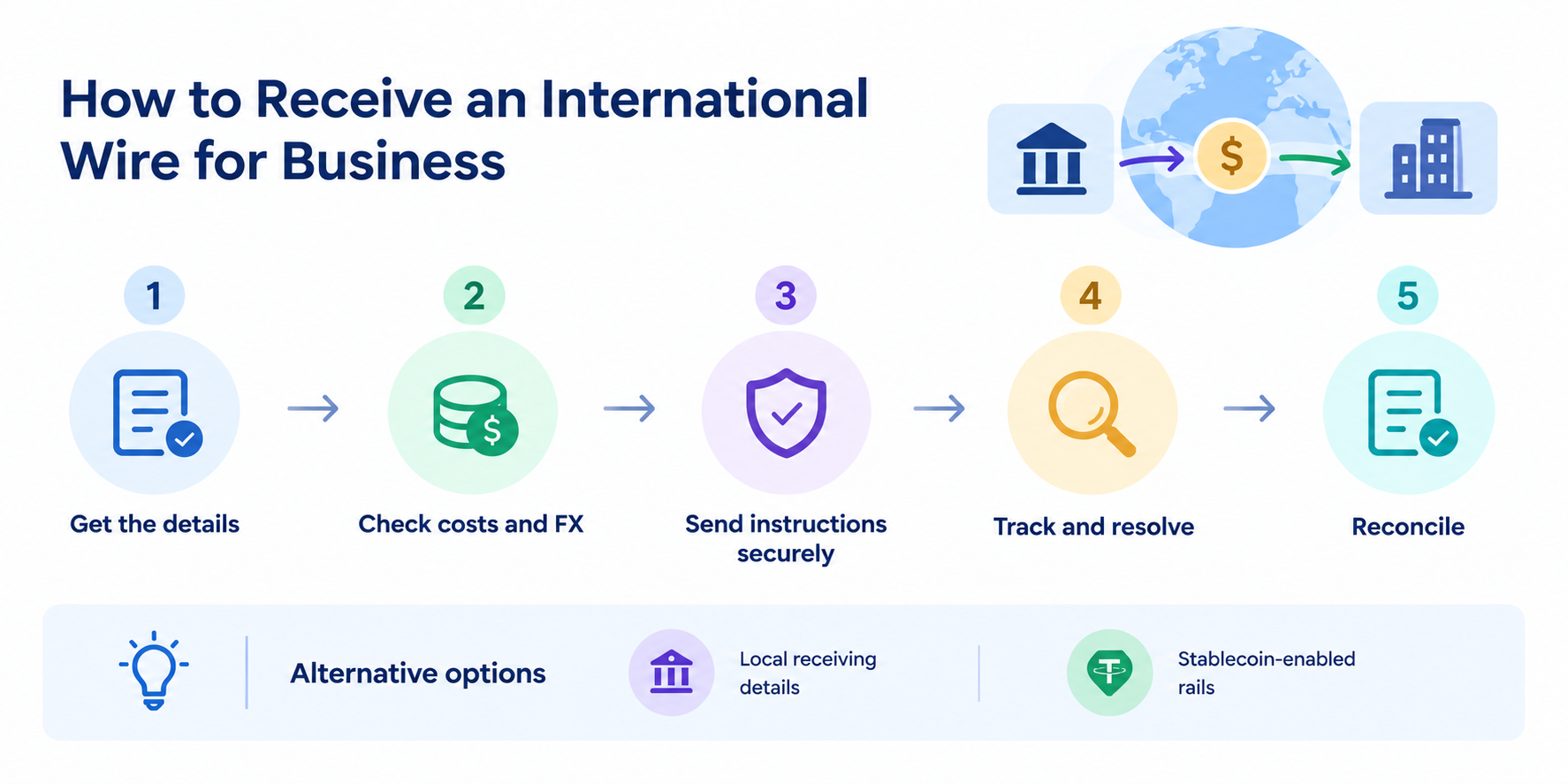 How to receive international wire for business - Fuze Business 