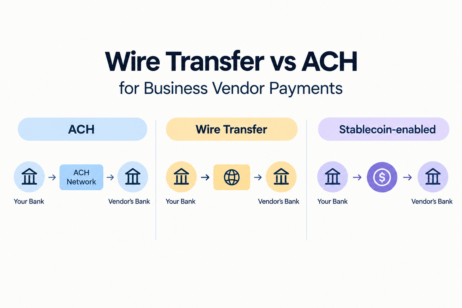 Wire Transfer vs ach - Fuze Business 