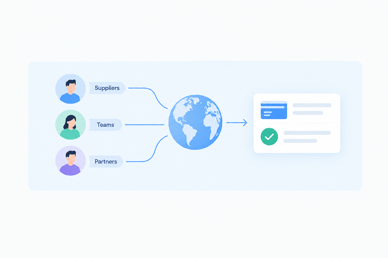 Global payment for supplier and teams - Fuze Business