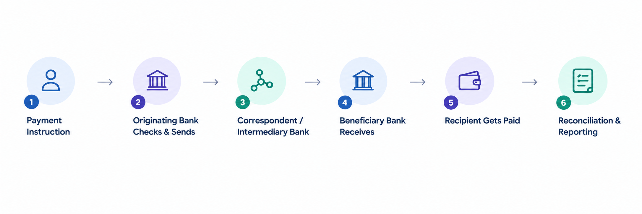 how cross border payments work- Fuze Business