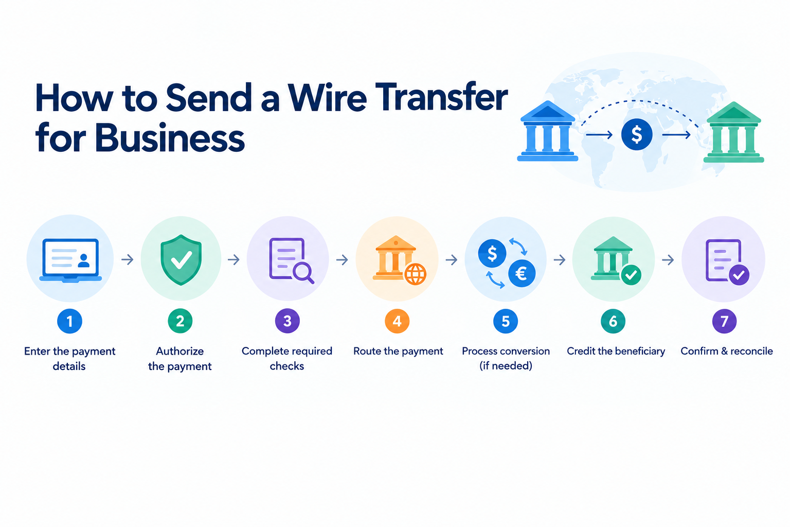 How to send wire transfer for business - Fuze Business 
