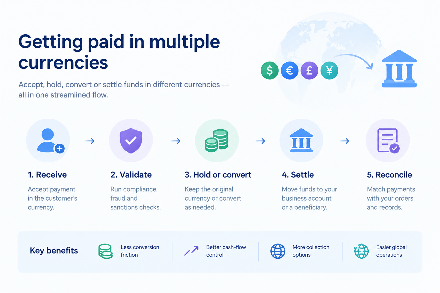 Getting paid in multiple currencies - Fuze Business 