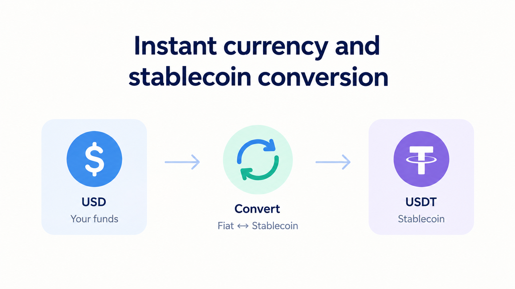 Instant currency and stablecoin conversion - Fuze Business 