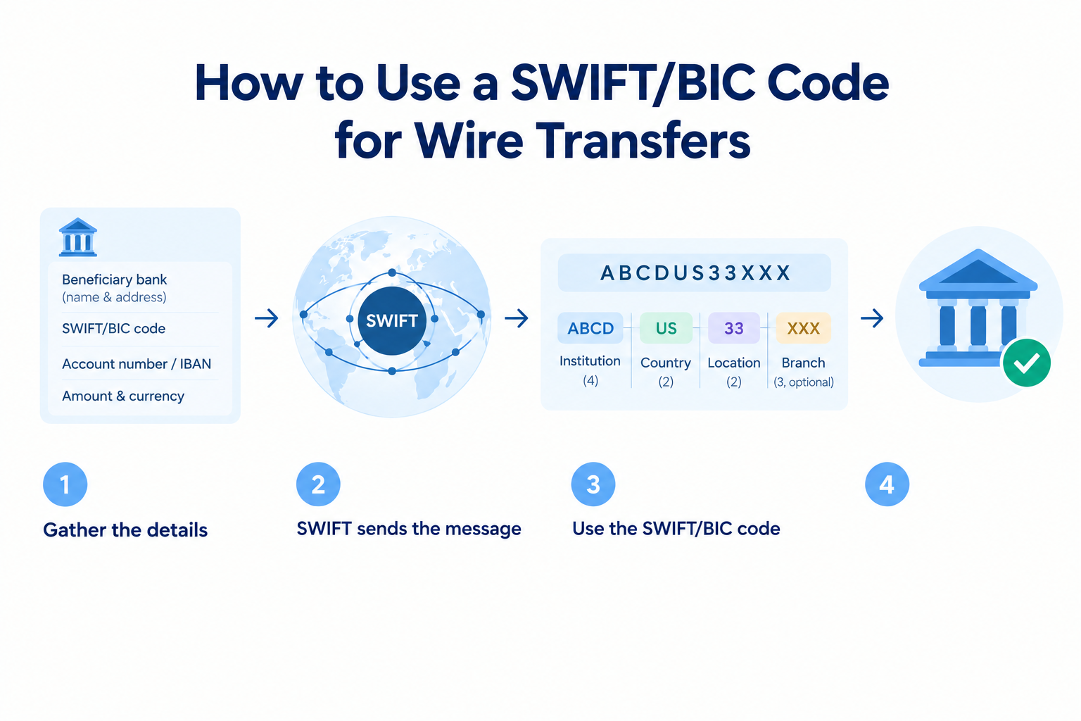 How to use SWIFT/BIC code - Fuze Business 