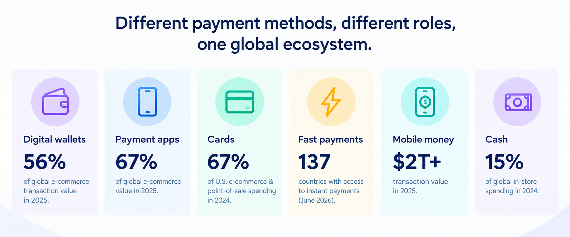 global payments fuze business