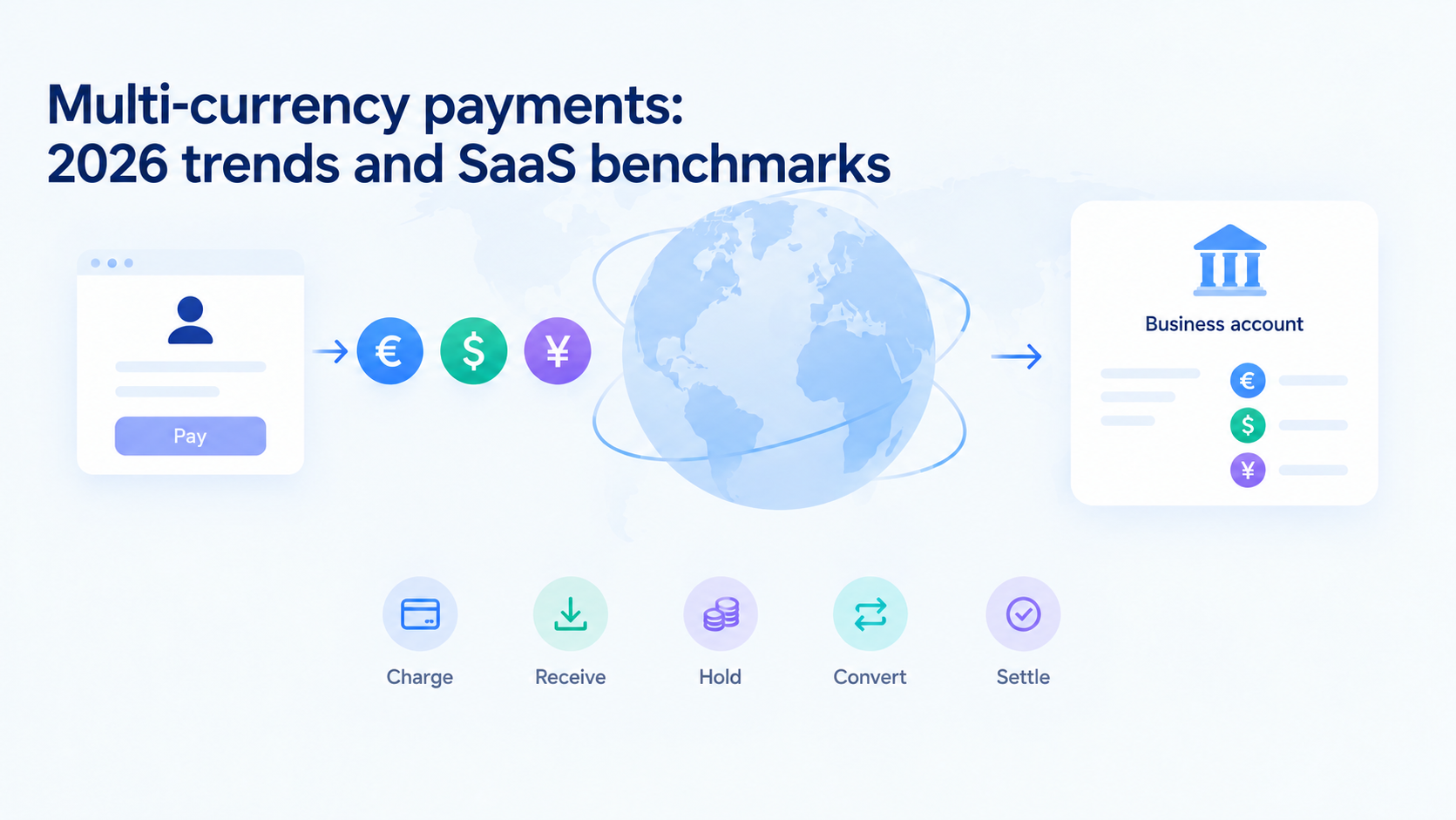 Multi currency payments - Fuze Business