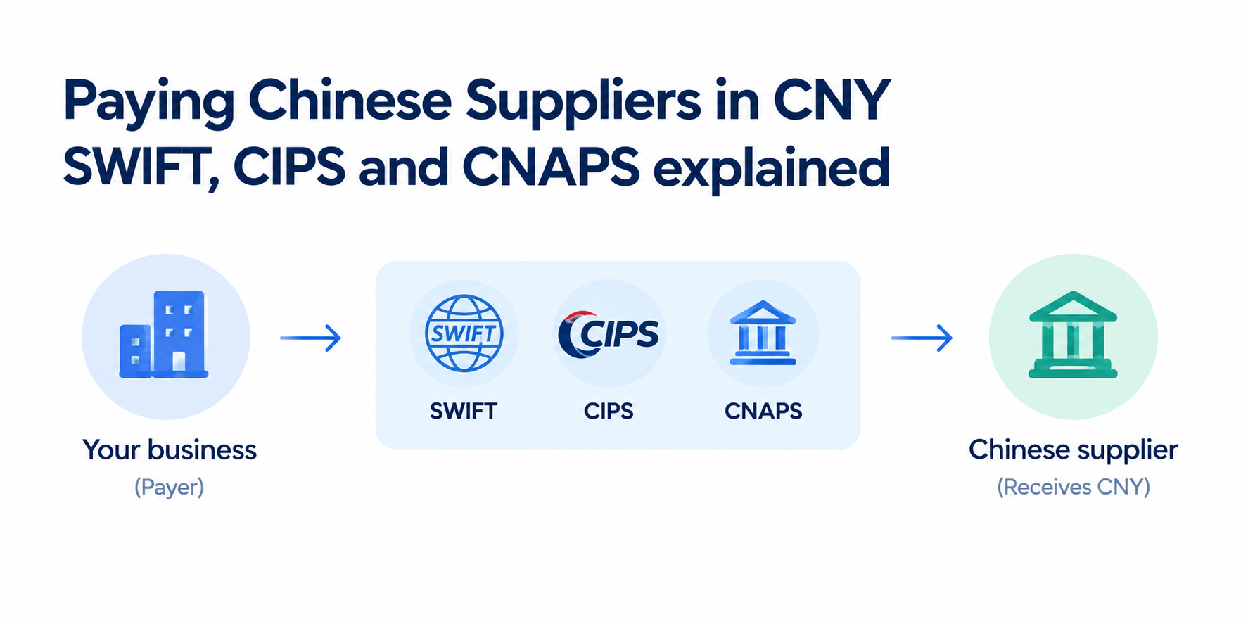 Paying chinese suppliers - Fuze Business 