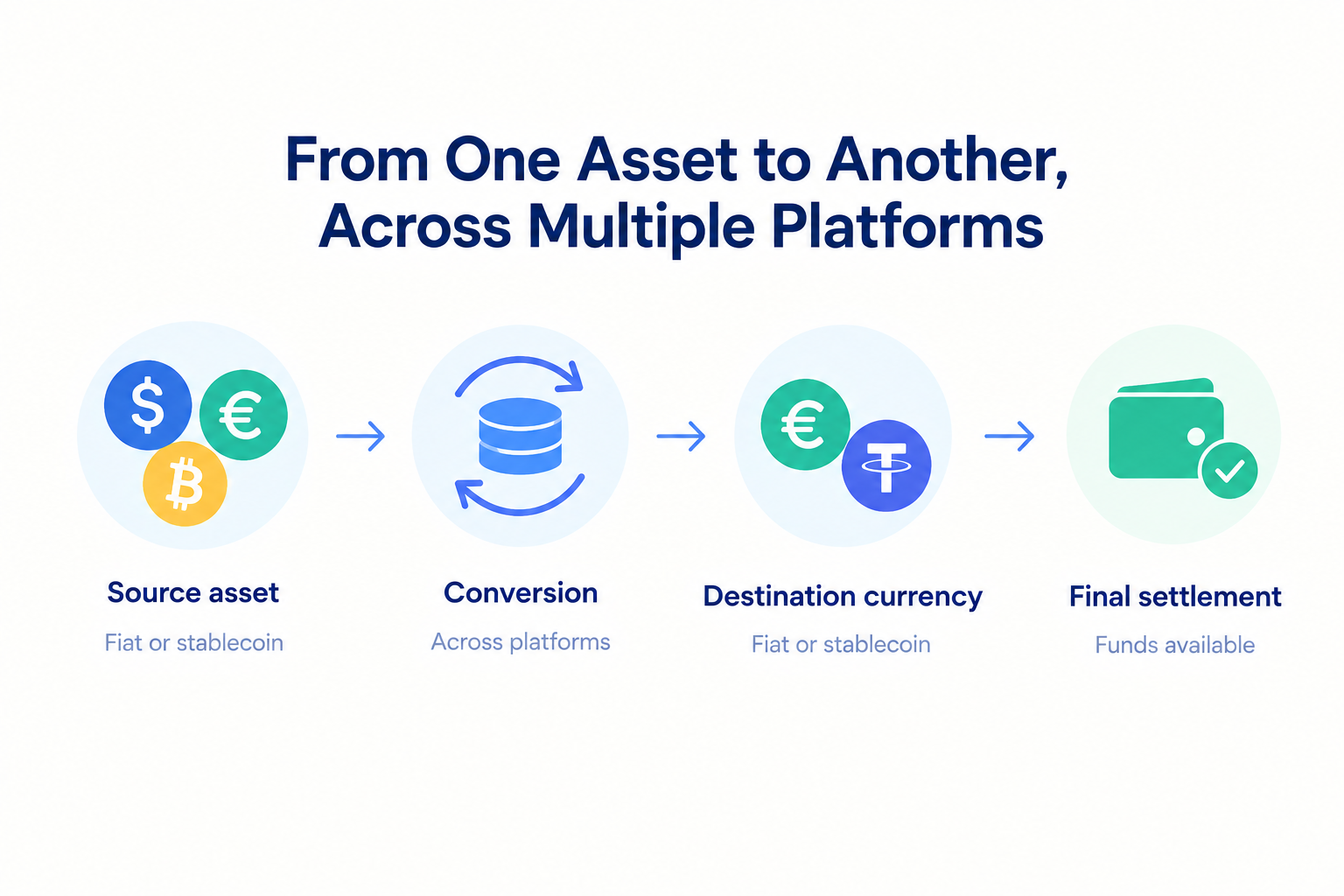  Convert Currencies and Stablecoins Across Platforms - Fuze Business