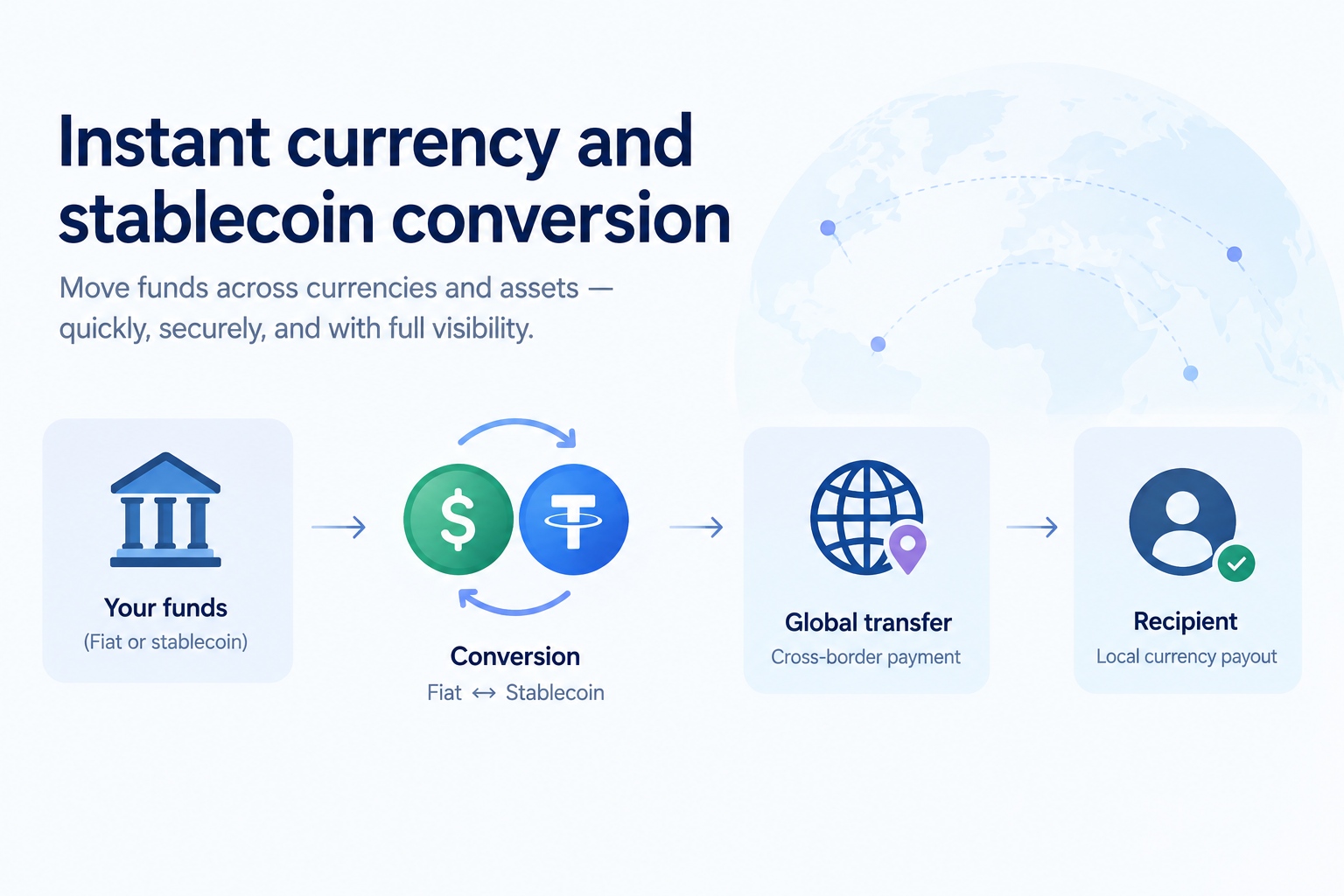 Instant currency and stablecoin conversion - Fuze Business
