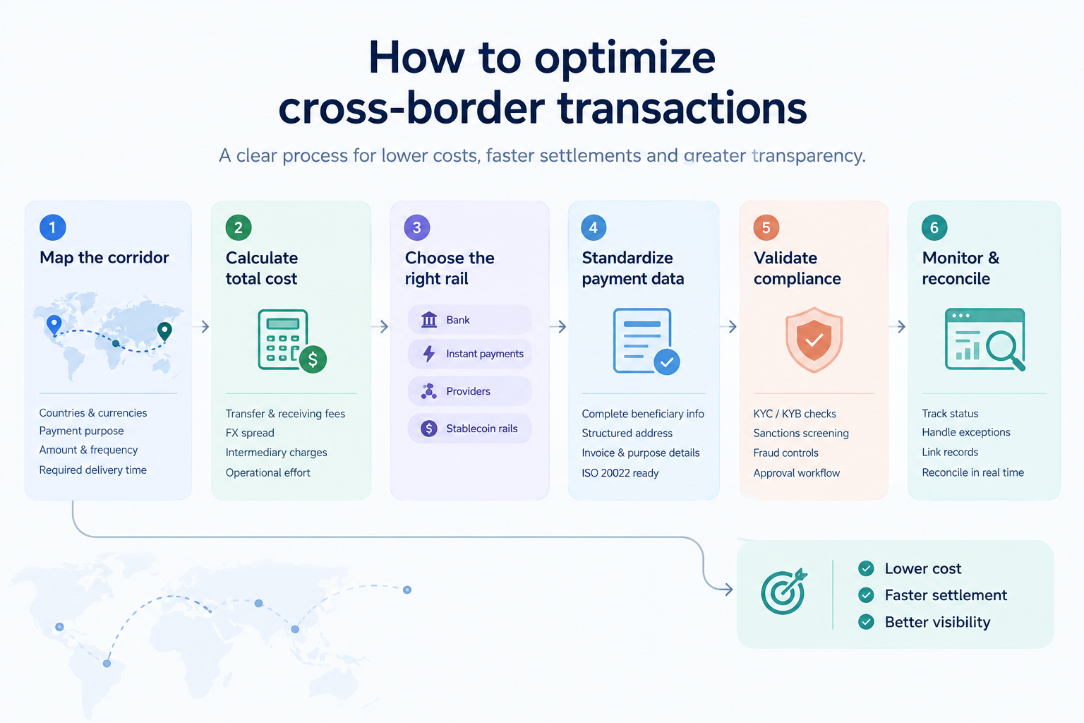 how to optimize cross border transaction - fuze business