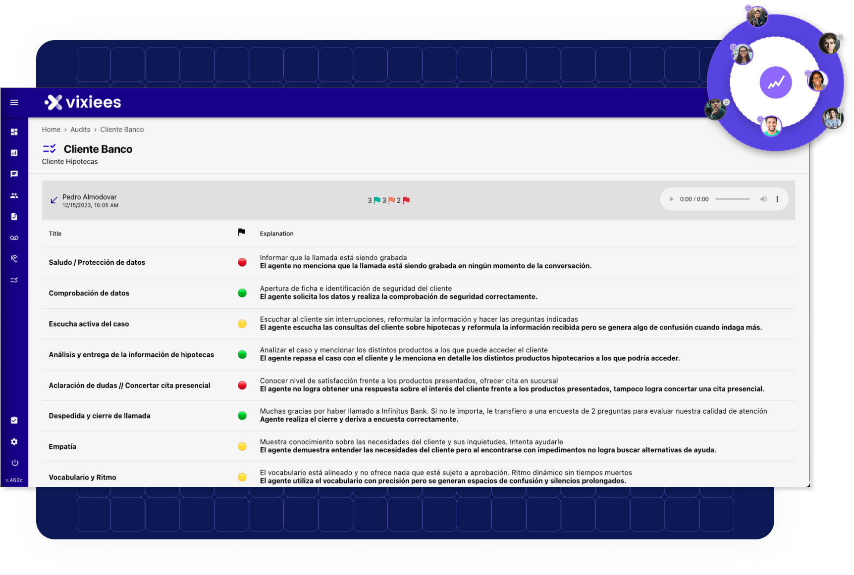 Auditorías de calidad con inteligencia artificial