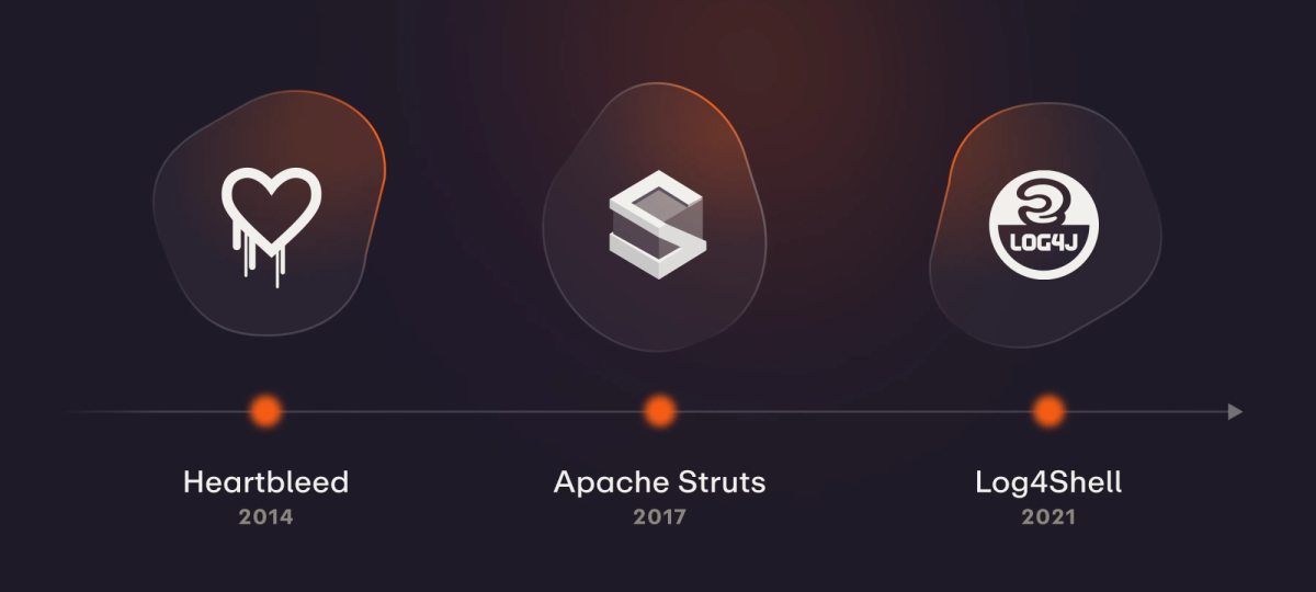 The Risks of Open-Source Software