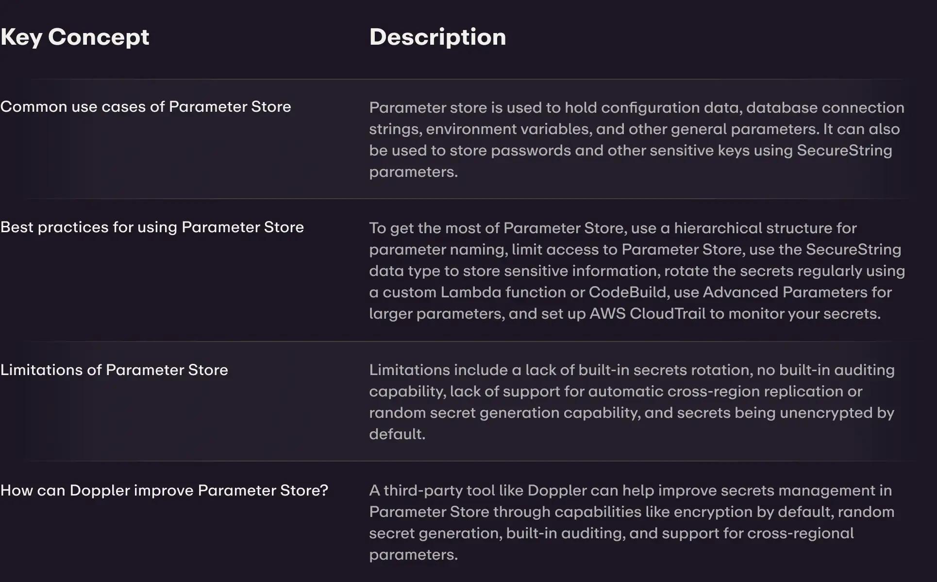 SSM Parameter Store: Tutorial & Best Practices