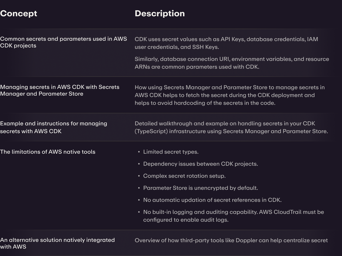 AWS CDK Secrets Manager Tutorial & Best Practices
