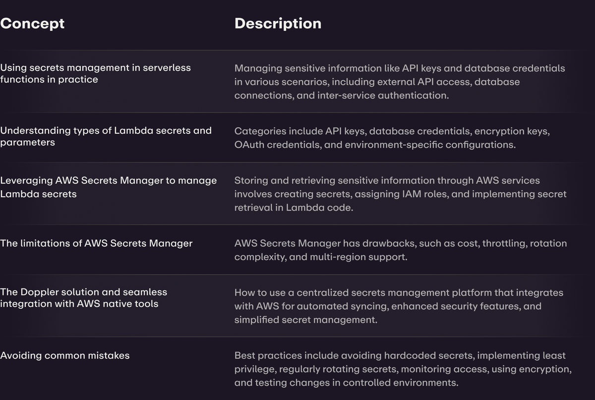 AWS Lambda Secrets Manager Best Practices
