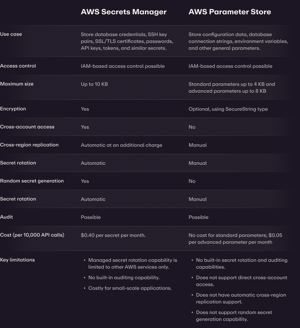Store Control Parameter Doppler and AWS Secrets Manager vs. Parameter Store