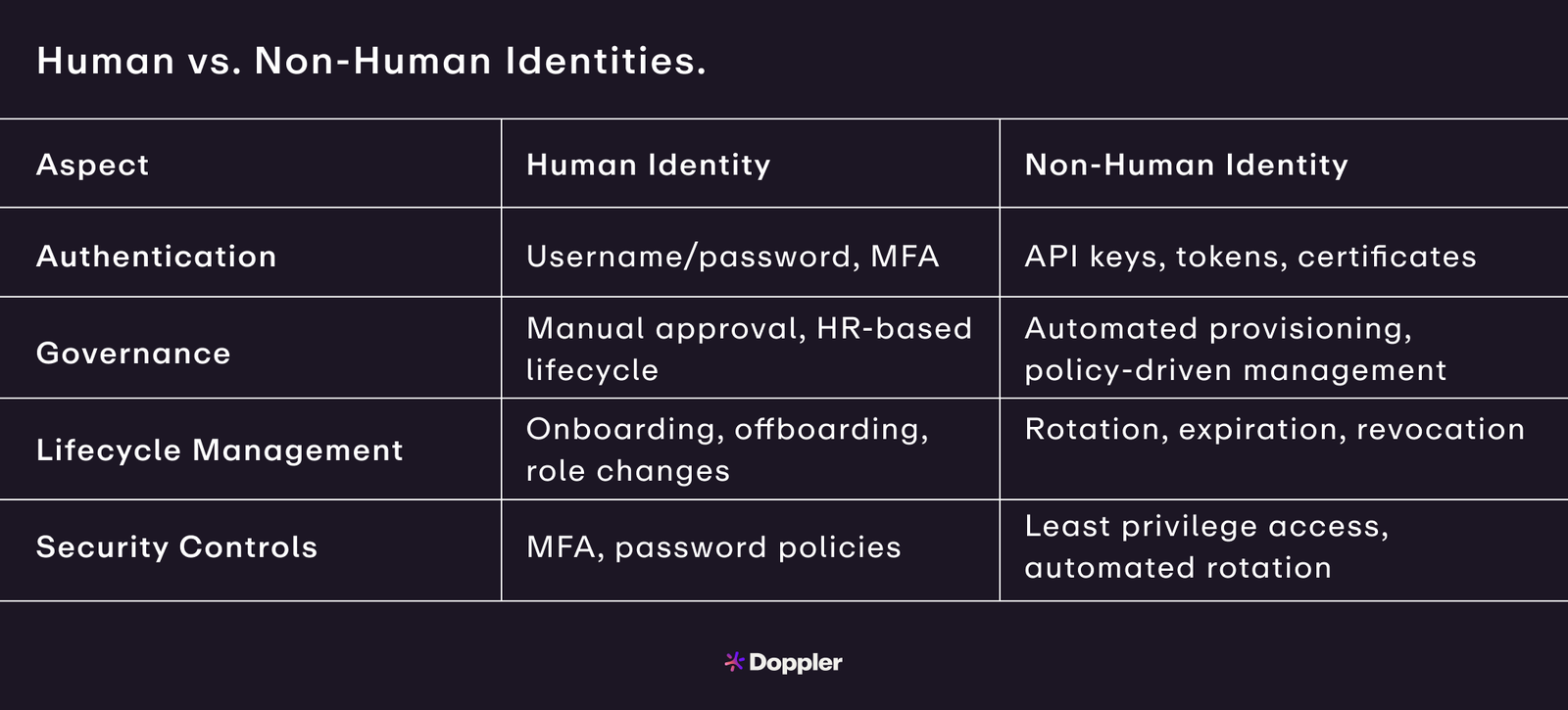 Non Human Account Example What is non-human identity (NHI)? - Security Boulevard