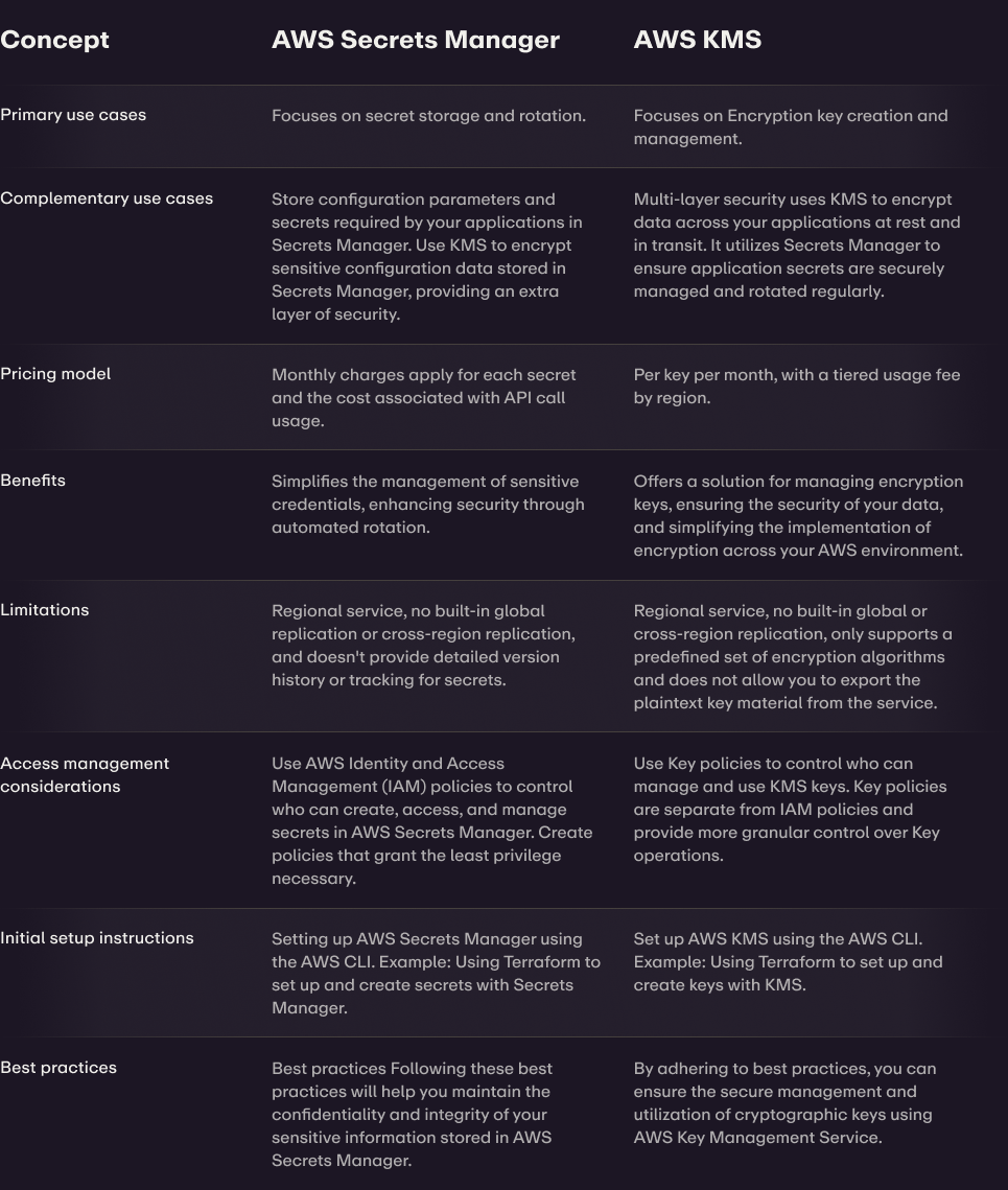 Doppler and AWS Secrets Manager