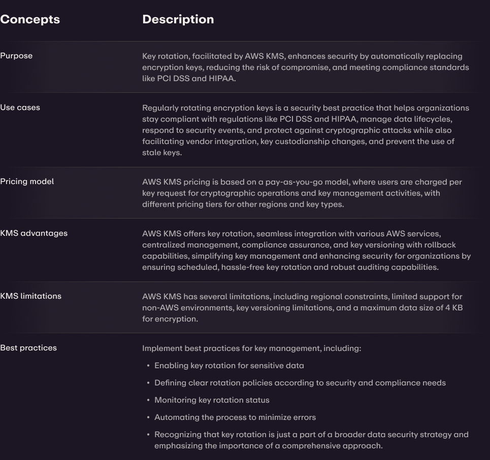 Doppler And AWS KMS Key Rotation