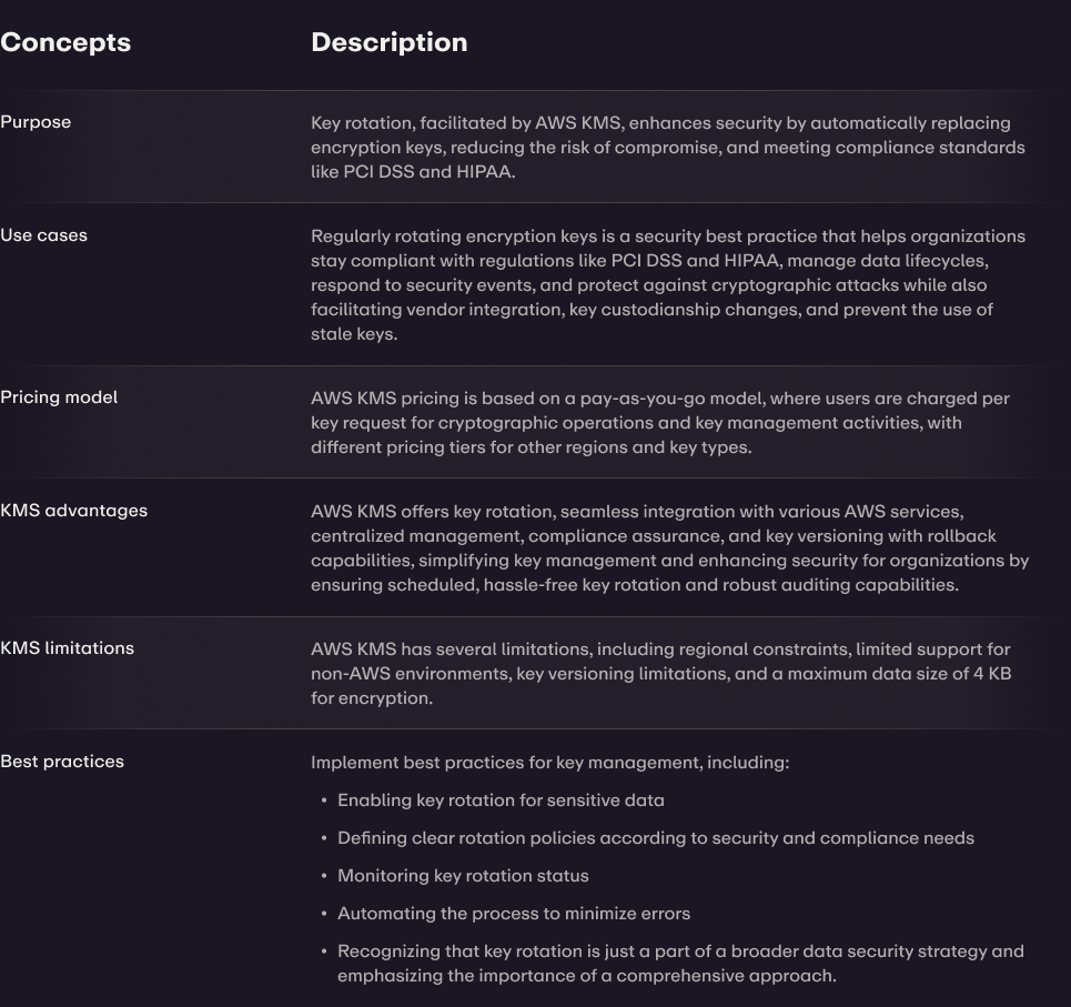 Doppler and AWS KMS Key Rotation