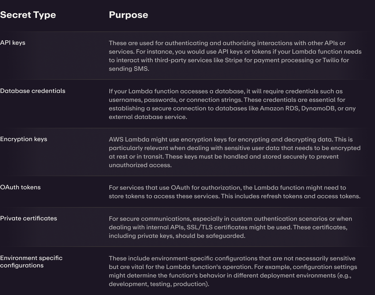 AWS Lambda Secrets Manager Best Practices