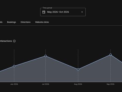 Meridian Legal Advisors: Google Business Profile Optimization