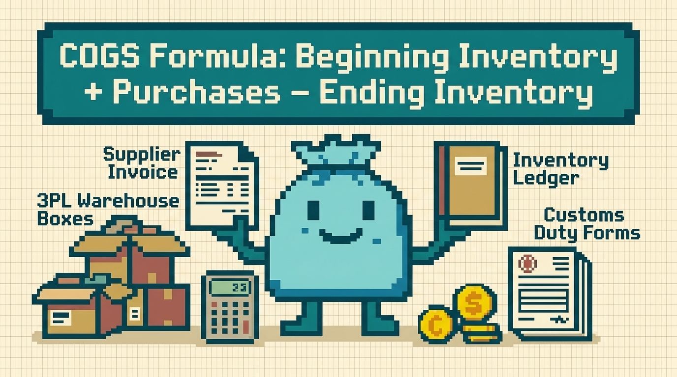 Illustration showing cost of goods sold formula concepts — How to Calculate the Cost of Goods Sold Formula (Shopify) by Ottit