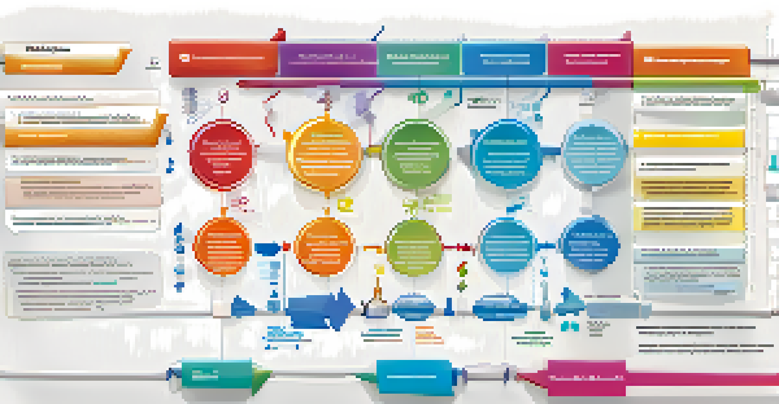 An infographic showing the step-by-step process of genetic testing with colorful icons and clear connections.