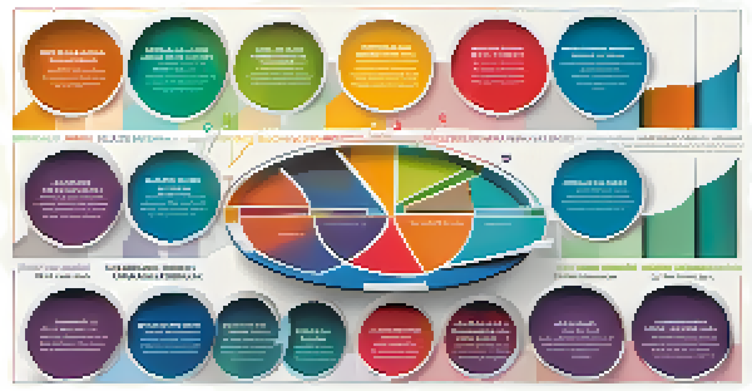 A pie chart showing the distribution of various health insurance coverage types, with colorful slices and clear percentage labels.