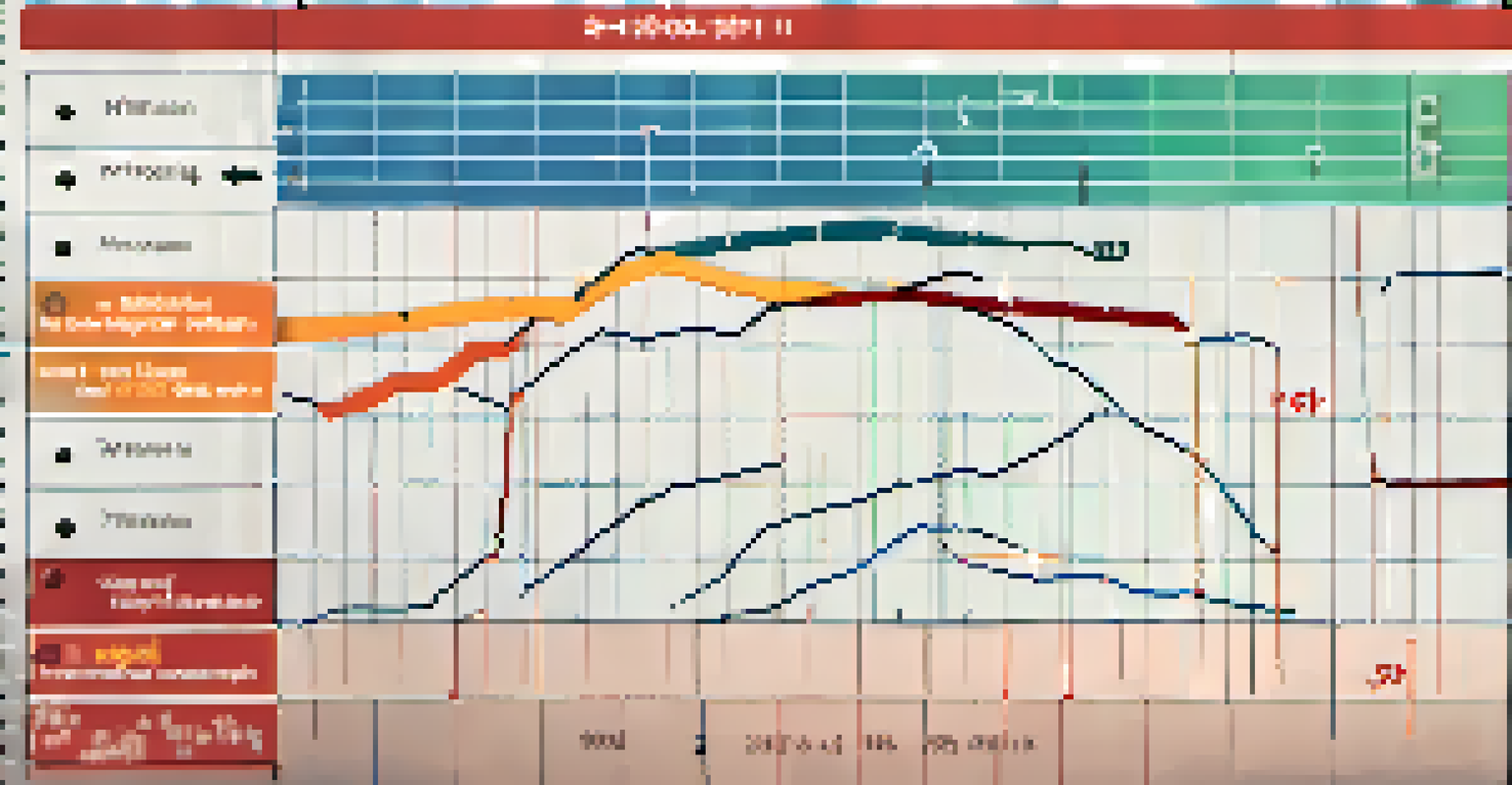 A line graph depicting the rise and fall of COVID-19 cases over time, with labeled axes and distinct data points for clarity.