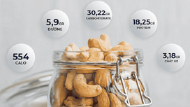 Net Carbs in Cashews - What You Need to Know