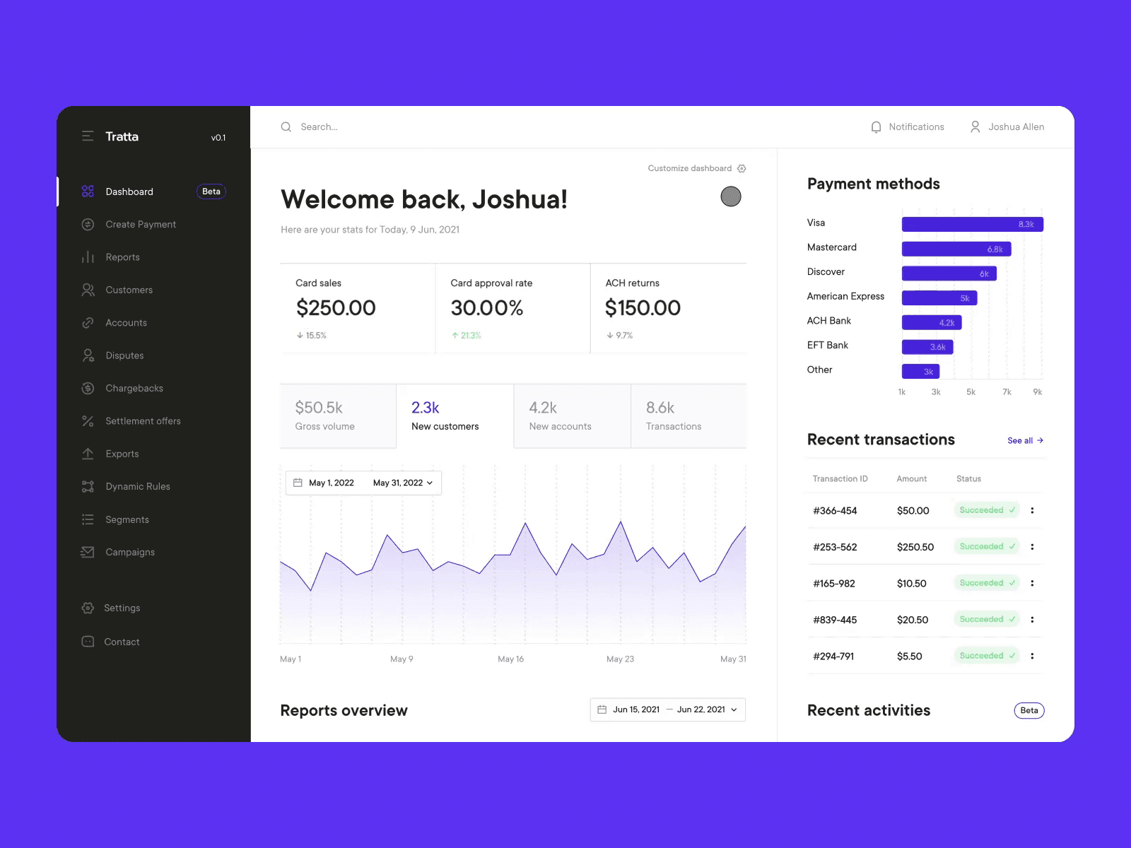 Tratta's payments dashboard: card sales, approval rate, payment methods and recent transactions